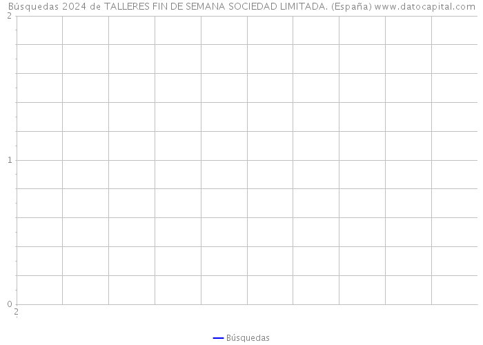 Búsquedas 2024 de TALLERES FIN DE SEMANA SOCIEDAD LIMITADA. (España) 