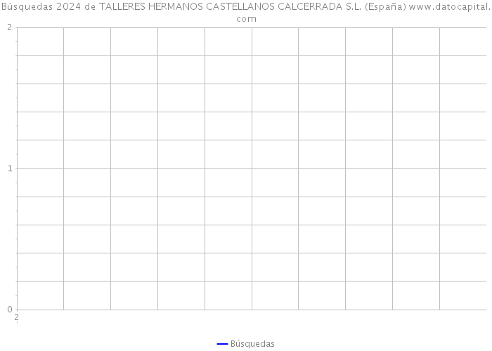 Búsquedas 2024 de TALLERES HERMANOS CASTELLANOS CALCERRADA S.L. (España) 