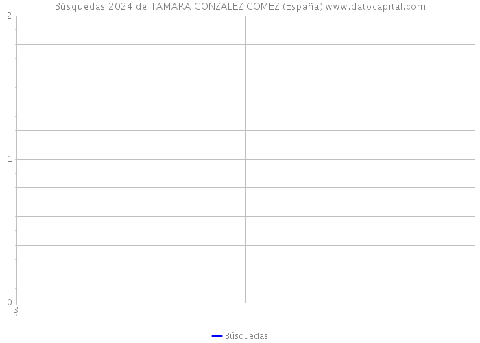 Búsquedas 2024 de TAMARA GONZALEZ GOMEZ (España) 