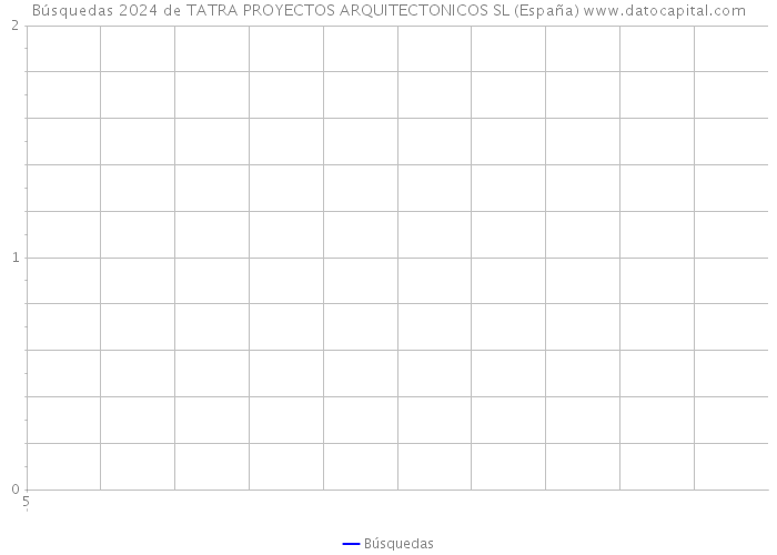 Búsquedas 2024 de TATRA PROYECTOS ARQUITECTONICOS SL (España) 