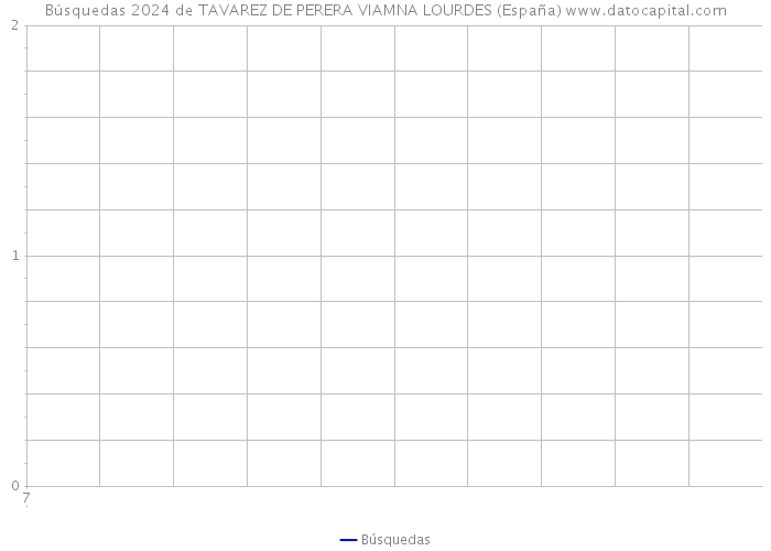 Búsquedas 2024 de TAVAREZ DE PERERA VIAMNA LOURDES (España) 