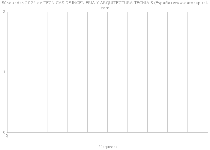 Búsquedas 2024 de TECNICAS DE INGENIERIA Y ARQUITECTURA TECNIA S (España) 
