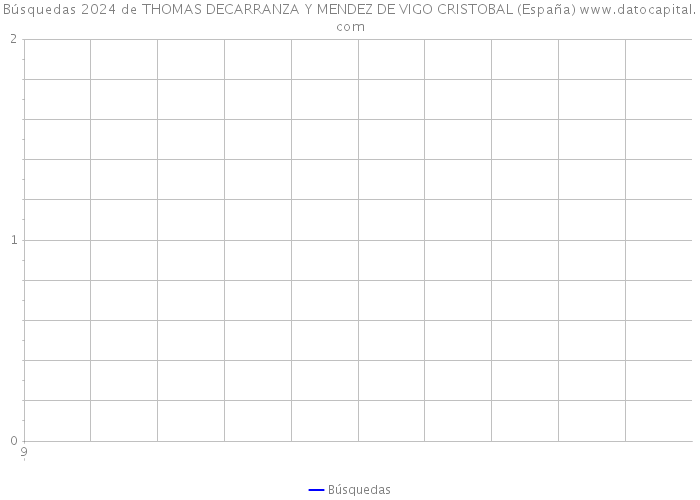 Búsquedas 2024 de THOMAS DECARRANZA Y MENDEZ DE VIGO CRISTOBAL (España) 