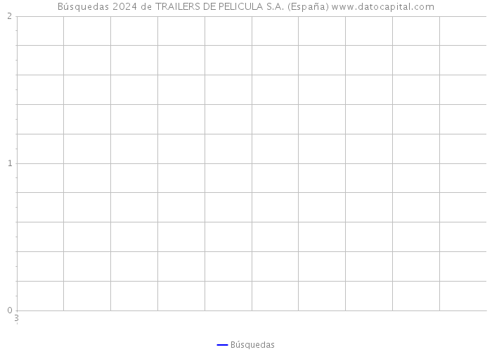 Búsquedas 2024 de TRAILERS DE PELICULA S.A. (España) 