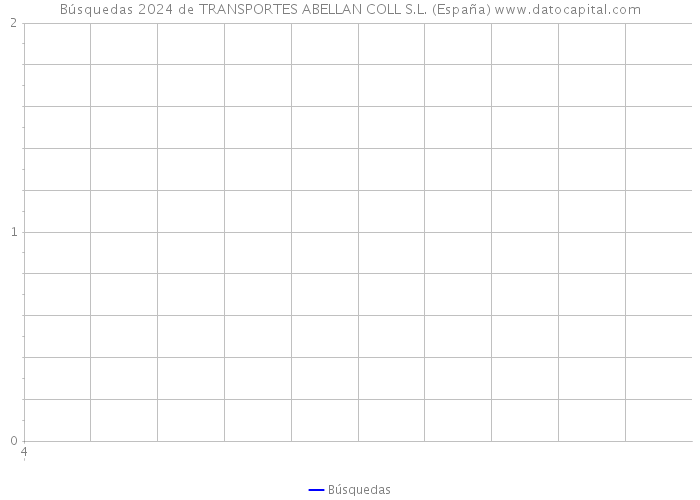 Búsquedas 2024 de TRANSPORTES ABELLAN COLL S.L. (España) 