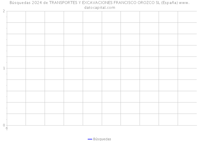 Búsquedas 2024 de TRANSPORTES Y EXCAVACIONES FRANCISCO OROZCO SL (España) 