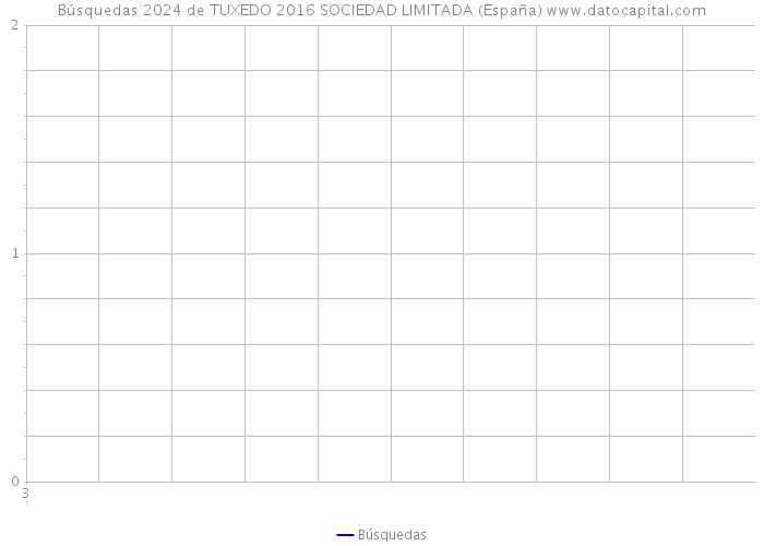 Búsquedas 2024 de TUXEDO 2016 SOCIEDAD LIMITADA (España) 