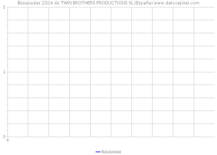 Búsquedas 2024 de TWIN BROTHERS PRODUCTIONS SL (España) 