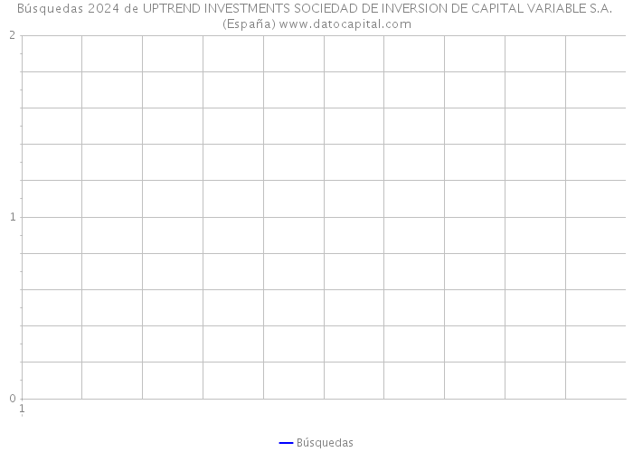Búsquedas 2024 de UPTREND INVESTMENTS SOCIEDAD DE INVERSION DE CAPITAL VARIABLE S.A. (España) 