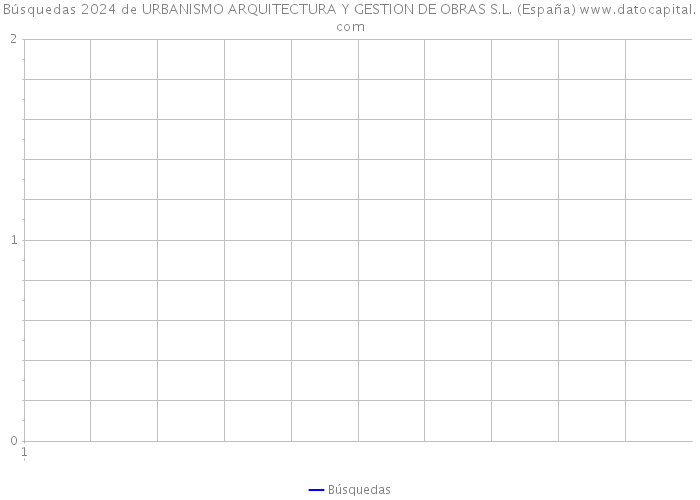 Búsquedas 2024 de URBANISMO ARQUITECTURA Y GESTION DE OBRAS S.L. (España) 