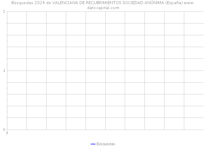 Búsquedas 2024 de VALENCIANA DE RECUBRIMIENTOS SOCIEDAD ANÓNIMA (España) 