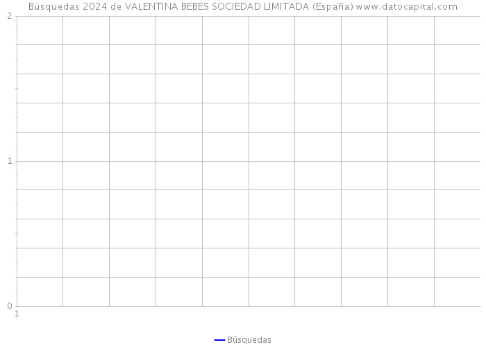 Búsquedas 2024 de VALENTINA BEBES SOCIEDAD LIMITADA (España) 