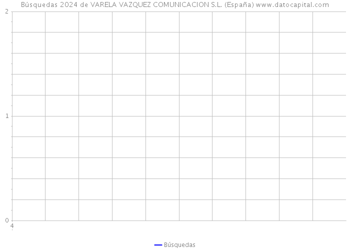 Búsquedas 2024 de VARELA VAZQUEZ COMUNICACION S.L. (España) 