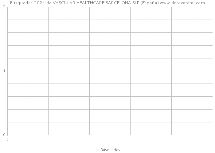 Búsquedas 2024 de VASCULAR HEALTHCARE BARCELONA SLP (España) 