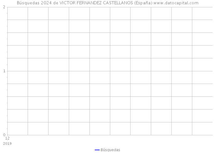 Búsquedas 2024 de VICTOR FERNANDEZ CASTELLANOS (España) 