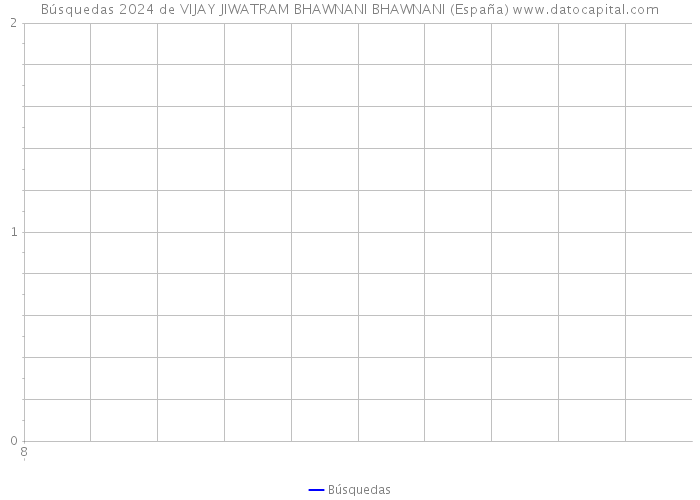 Búsquedas 2024 de VIJAY JIWATRAM BHAWNANI BHAWNANI (España) 