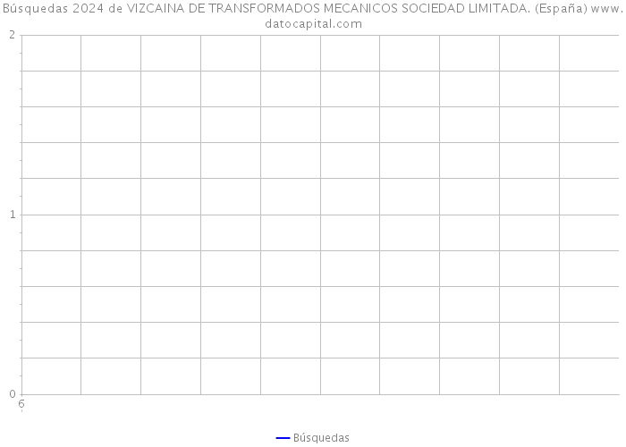 Búsquedas 2024 de VIZCAINA DE TRANSFORMADOS MECANICOS SOCIEDAD LIMITADA. (España) 