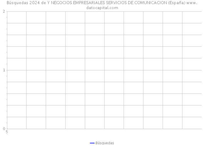 Búsquedas 2024 de Y NEGOCIOS EMPRESARIALES SERVICIOS DE COMUNICACION (España) 
