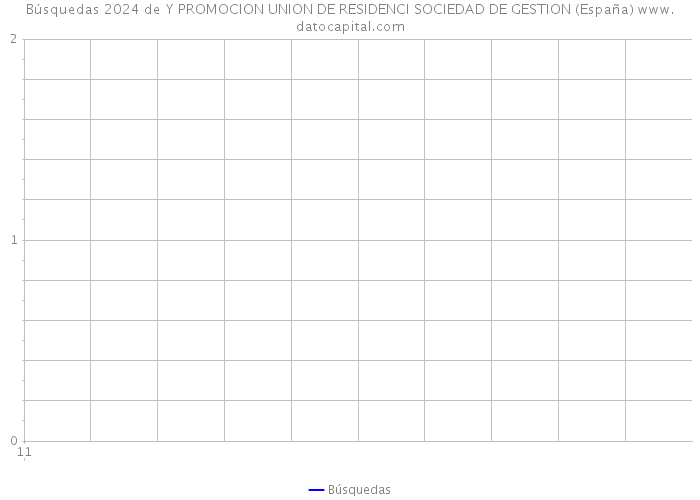 Búsquedas 2024 de Y PROMOCION UNION DE RESIDENCI SOCIEDAD DE GESTION (España) 