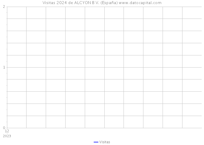 Visitas 2024 de ALCYON B V. (España) 