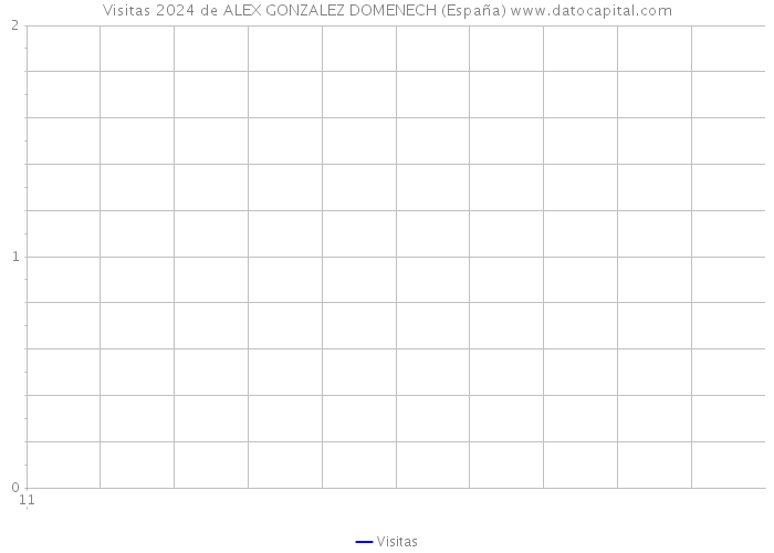 Visitas 2024 de ALEX GONZALEZ DOMENECH (España) 