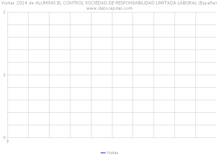 Visitas 2024 de ALUMINIS EL CONTROL SOCIEDAD DE RESPONSABILIDAD LIMITADA LABORAL (España) 