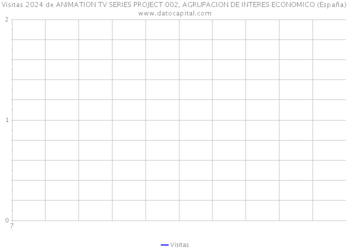 Visitas 2024 de ANIMATION TV SERIES PROJECT 002, AGRUPACION DE INTERES ECONOMICO (España) 