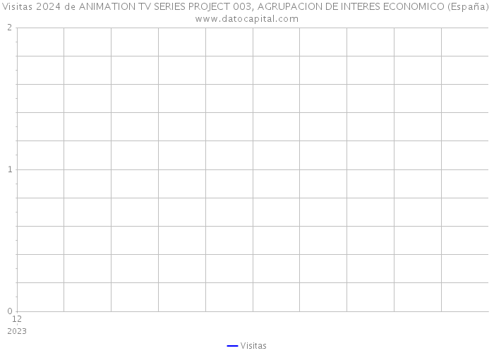 Visitas 2024 de ANIMATION TV SERIES PROJECT 003, AGRUPACION DE INTERES ECONOMICO (España) 
