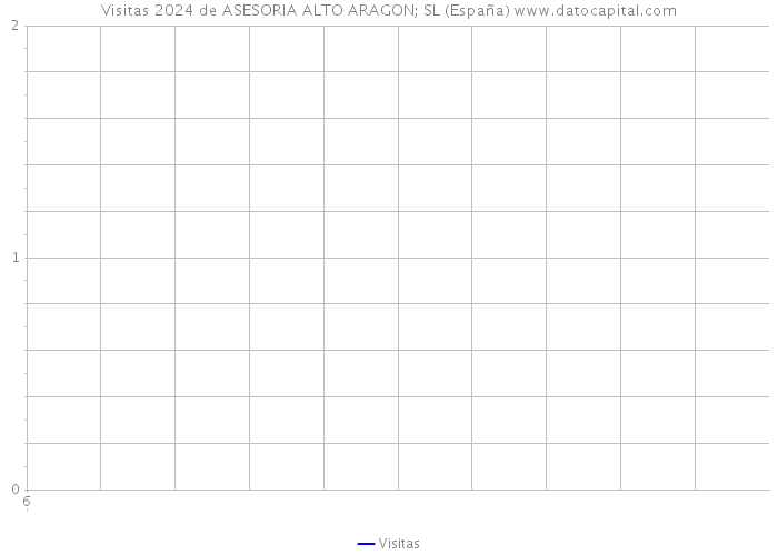 Visitas 2024 de ASESORIA ALTO ARAGON; SL (España) 