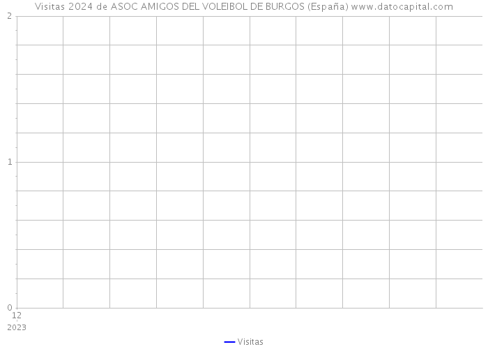 Visitas 2024 de ASOC AMIGOS DEL VOLEIBOL DE BURGOS (España) 