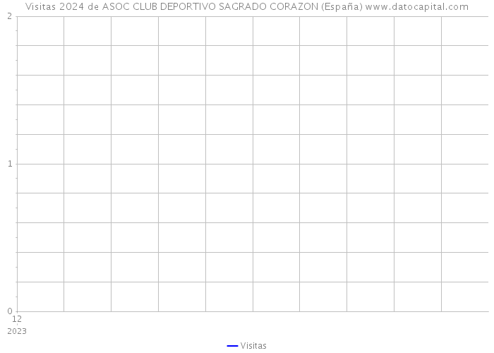 Visitas 2024 de ASOC CLUB DEPORTIVO SAGRADO CORAZON (España) 