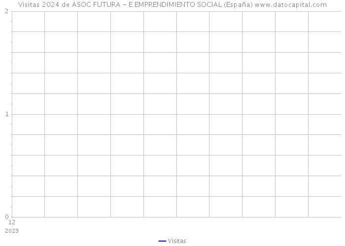 Visitas 2024 de ASOC FUTURA - E EMPRENDIMIENTO SOCIAL (España) 
