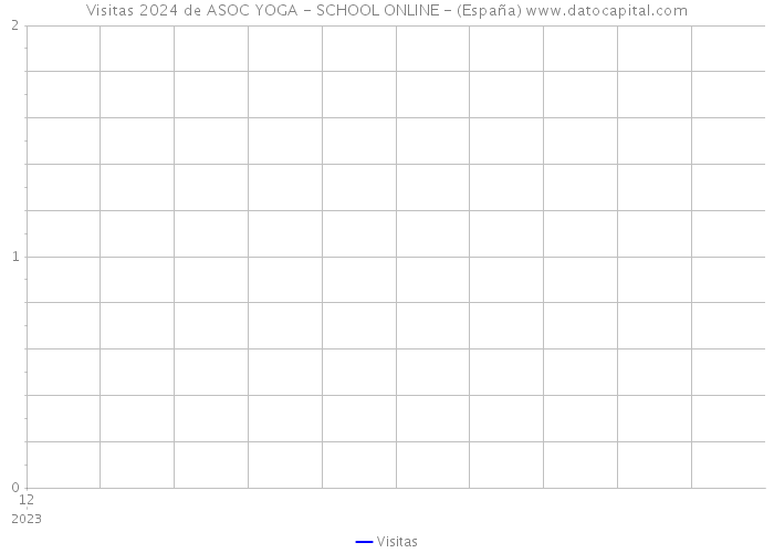 Visitas 2024 de ASOC YOGA - SCHOOL ONLINE - (España) 