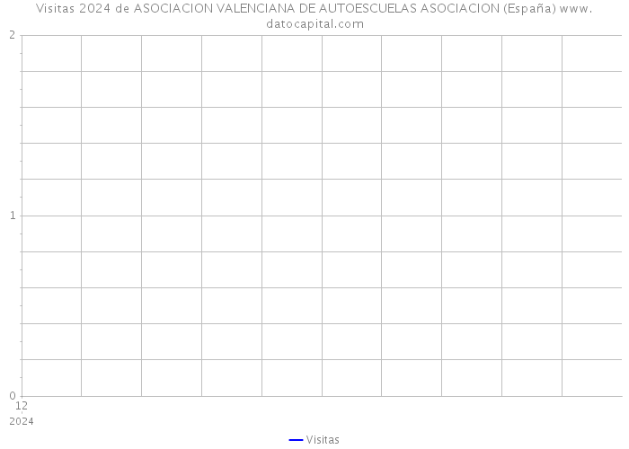 Visitas 2024 de ASOCIACION VALENCIANA DE AUTOESCUELAS ASOCIACION (España) 