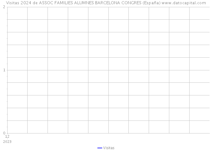 Visitas 2024 de ASSOC FAMILIES ALUMNES BARCELONA CONGRES (España) 