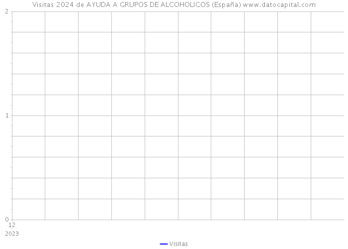 Visitas 2024 de AYUDA A GRUPOS DE ALCOHOLICOS (España) 