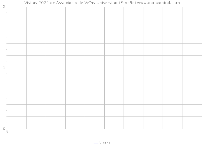 Visitas 2024 de Associacio de Veïns Universitat (España) 