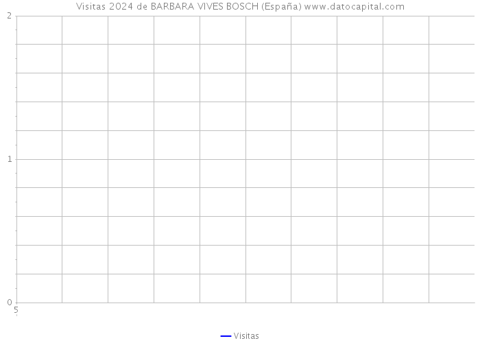 Visitas 2024 de BARBARA VIVES BOSCH (España) 