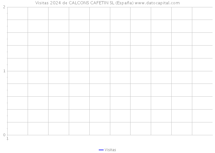 Visitas 2024 de CALCONS CAFETIN SL (España) 