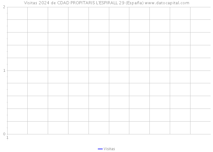 Visitas 2024 de CDAD PROPITARIS L'ESPIRALL 29 (España) 
