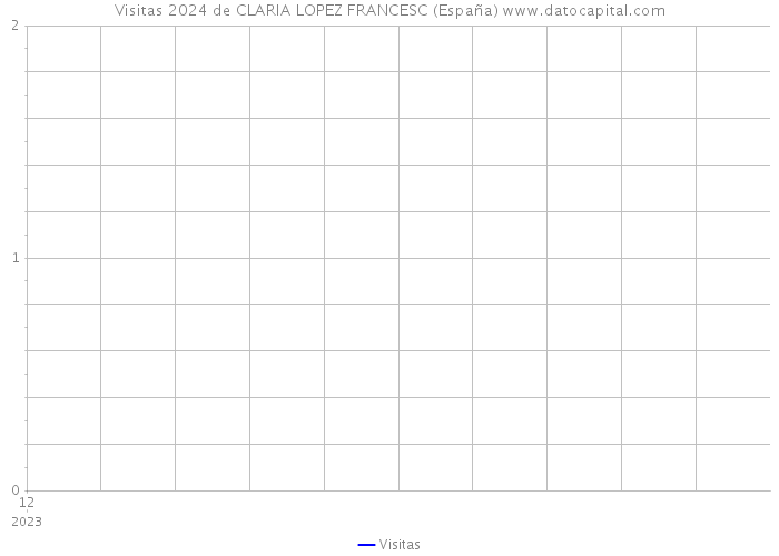 Visitas 2024 de CLARIA LOPEZ FRANCESC (España) 
