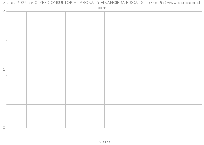 Visitas 2024 de CLYFF CONSULTORIA LABORAL Y FINANCIERA FISCAL S.L. (España) 