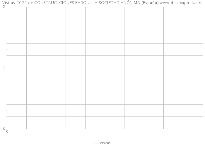 Visitas 2024 de CONSTRUC-CIONES BARQUILLA SOCIEDAD ANÓNIMA (España) 