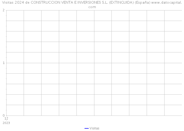 Visitas 2024 de CONSTRUCCION VENTA E INVERSIONES S.L. (EXTINGUIDA) (España) 