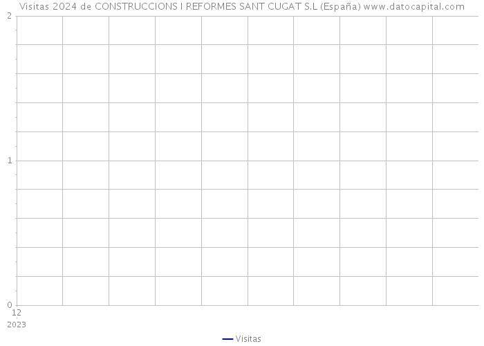 Visitas 2024 de CONSTRUCCIONS I REFORMES SANT CUGAT S.L (España) 