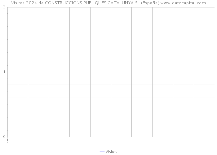 Visitas 2024 de CONSTRUCCIONS PUBLIQUES CATALUNYA SL (España) 