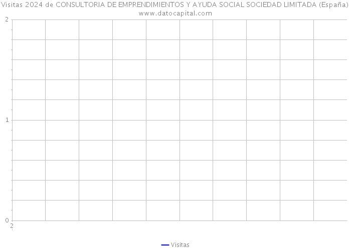 Visitas 2024 de CONSULTORIA DE EMPRENDIMIENTOS Y AYUDA SOCIAL SOCIEDAD LIMITADA (España) 