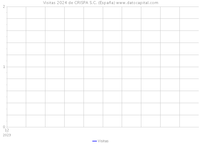 Visitas 2024 de CRISPA S.C. (España) 