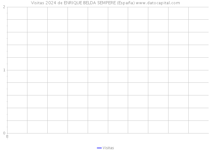 Visitas 2024 de ENRIQUE BELDA SEMPERE (España) 