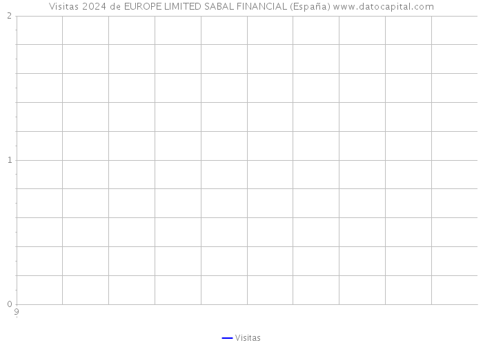 Visitas 2024 de EUROPE LIMITED SABAL FINANCIAL (España) 